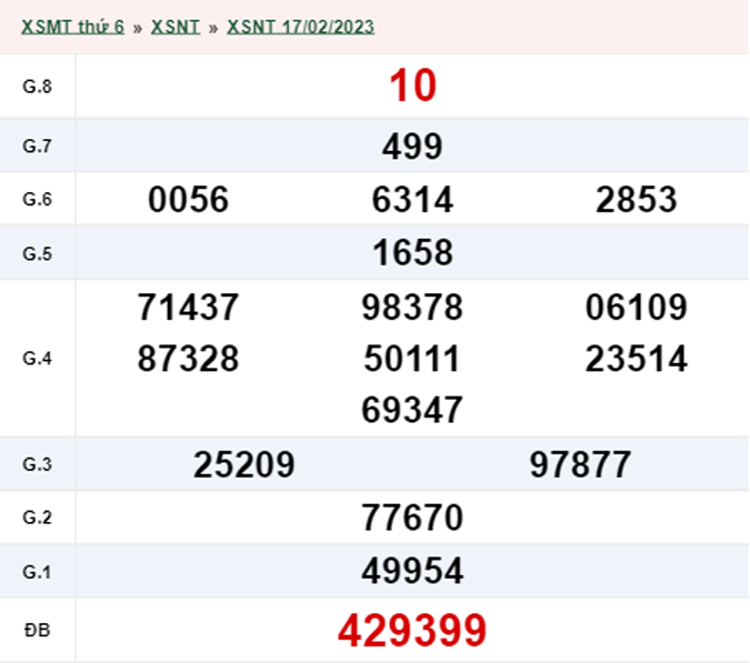 XSNT 24/2 - Kết quả xổ số Ninh Thuận hôm nay thứ 6 ngày 24/2/2023
