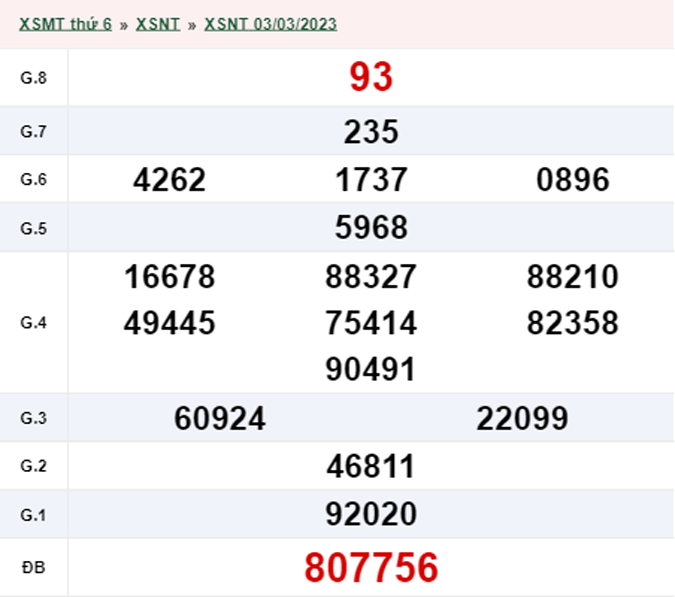 XSNT 10/3 - Kết quả xổ số Ninh Thuận hôm nay thứ 6 ngày 10/3/2023
