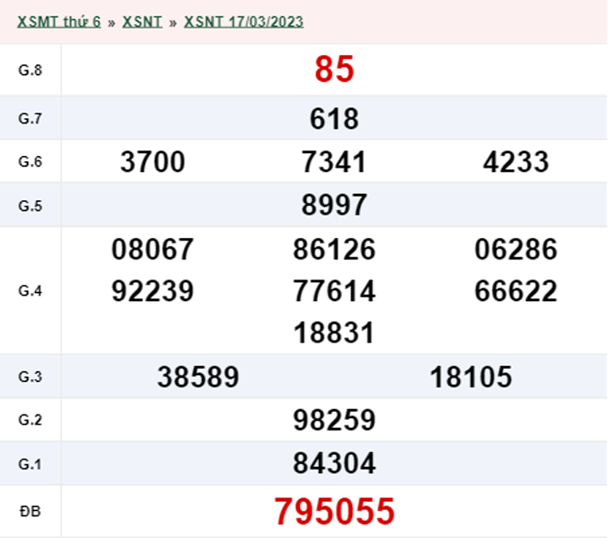 XSNT 24/3 - Kết quả xổ số Ninh Thuận hôm nay thứ 6 ngày 24/3/2023