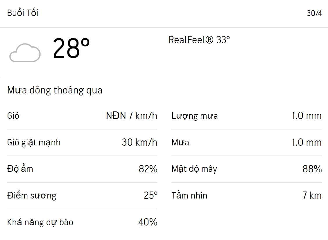 Dự báo thời tiết TPHCM hôm nay 29/4 và ngày mai 30/3/2023: Chiều tối có mưa 6