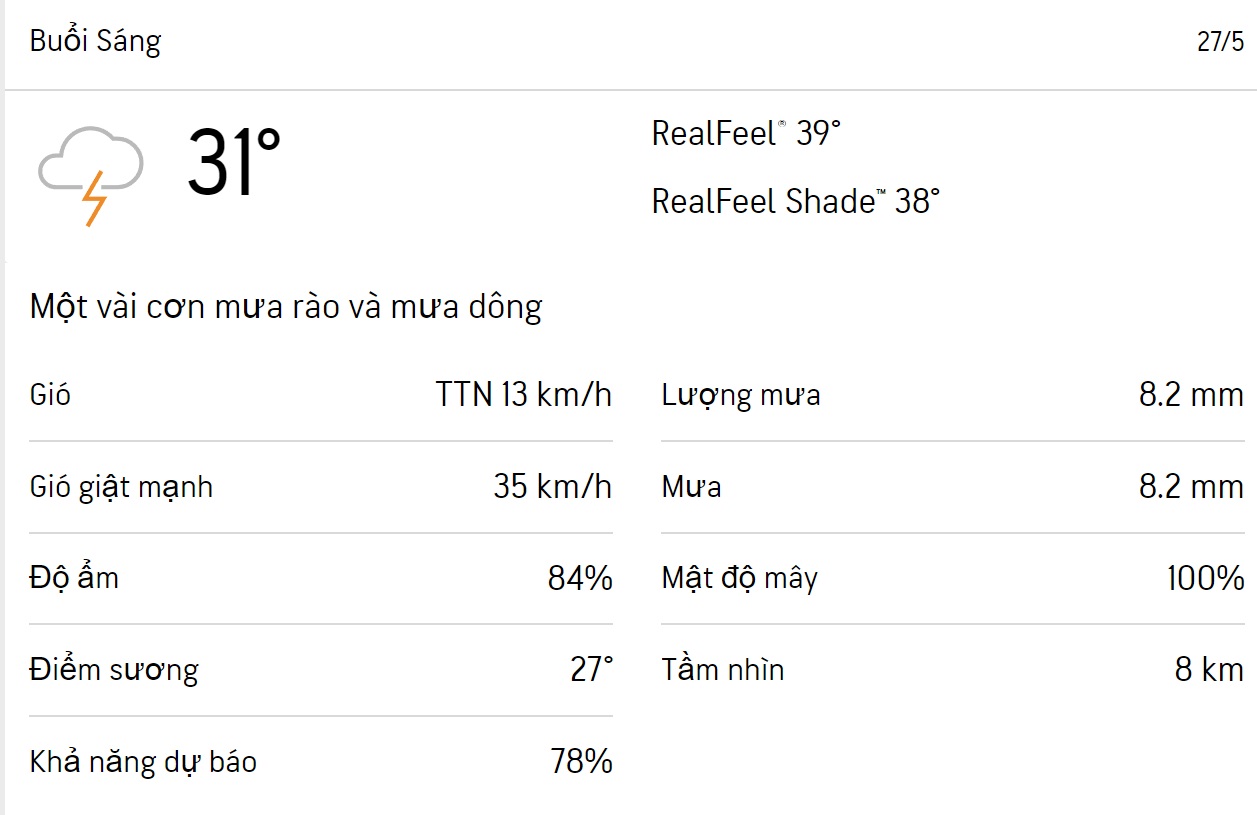 Dự báo thời tiết TPHCM hôm nay 26/5 và ngày mai 27/5/2023: Trưa đến tối có mưa dông rải rác 4