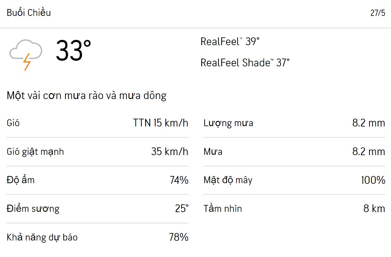 Dự báo thời tiết TPHCM hôm nay 26/5 và ngày mai 27/5/2023: Trưa đến tối có mưa dông rải rác 5
