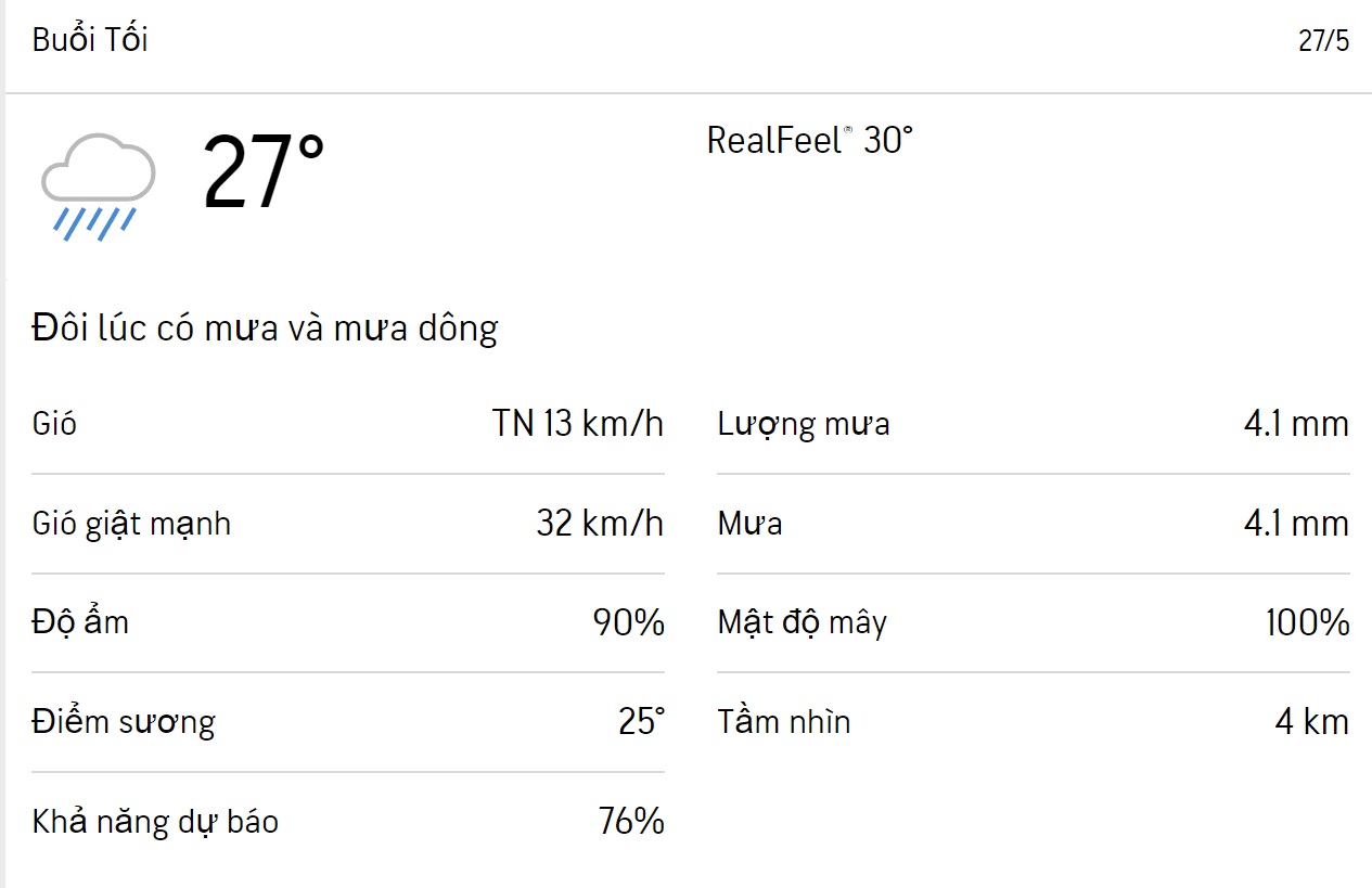 Dự báo thời tiết TPHCM hôm nay 26/5 và ngày mai 27/5/2023: Trưa đến tối có mưa dông rải rác 6