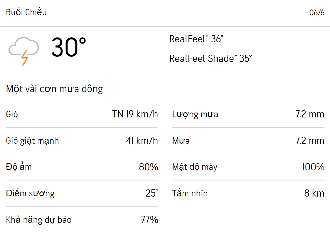 Dự báo thời tiết TPHCM hôm nay 5/6 và ngày mai 6/6/2023: Sáng chiều có mưa dông 5