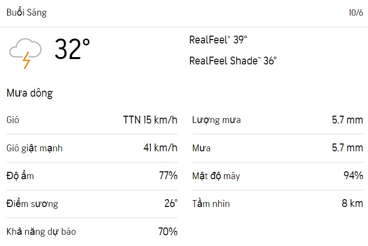 Dự báo thời tiết TPHCM hôm nay 9/6 và ngày mai 10/6/2023: Cả ngày có mưa 4