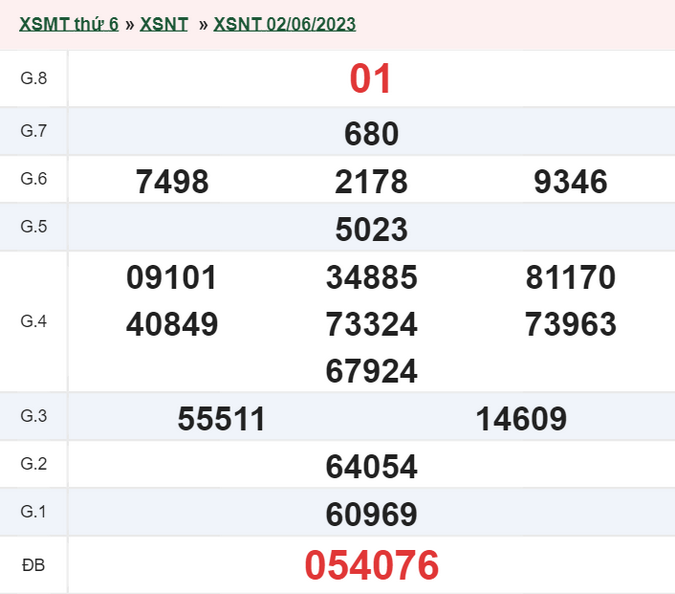 XSNT 9/6 - Kết quả xổ số Ninh Thuận hôm nay thứ 6 ngày 9/6/2023